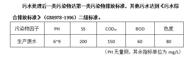 壓濾機(jī)-隔膜壓濾機(jī)-板框壓濾機(jī)-江蘇蘇東化工機(jī)械有限公司